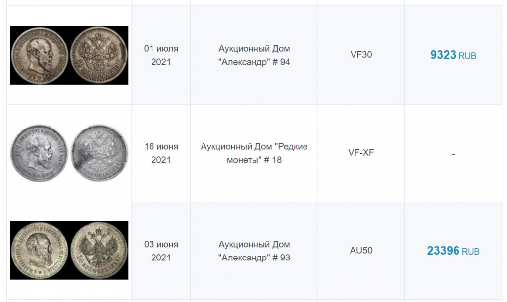 Редкие монеты и их определение на примере 50 копеек 1894 года