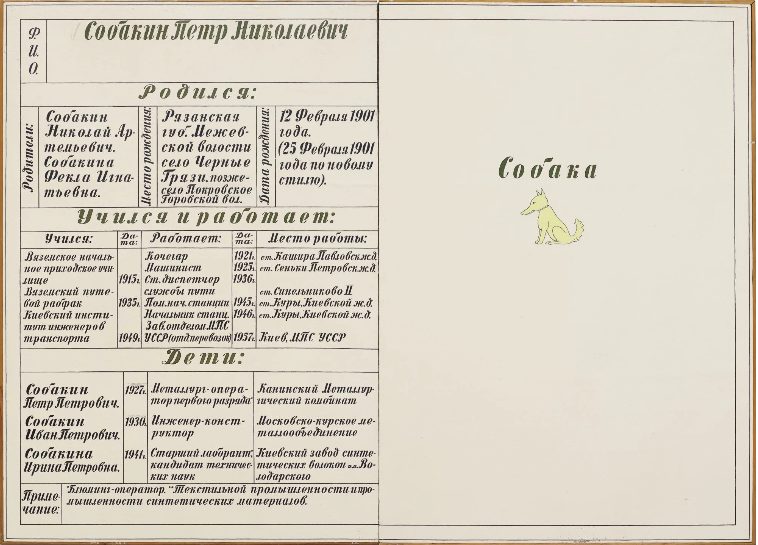 И.И. Кабаков. Диптих «Собакин». 1980 г. И.И. Кабаков. Диптих «Собакин». 1980 г.