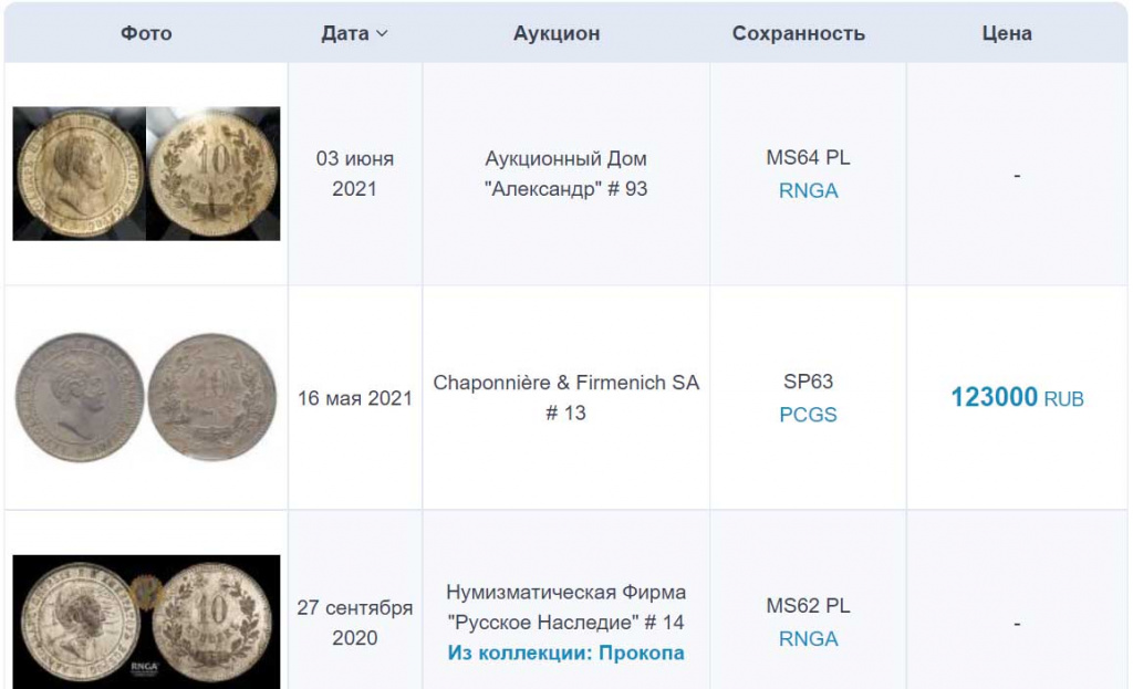 Пробные монеты Александра II
