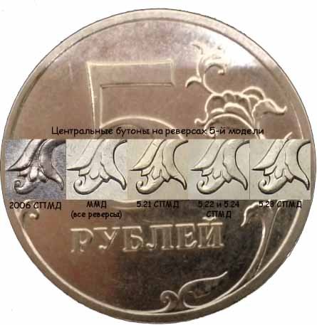 Монета 5 рублей 2006 года: цена, характеристики, отличительные признаки